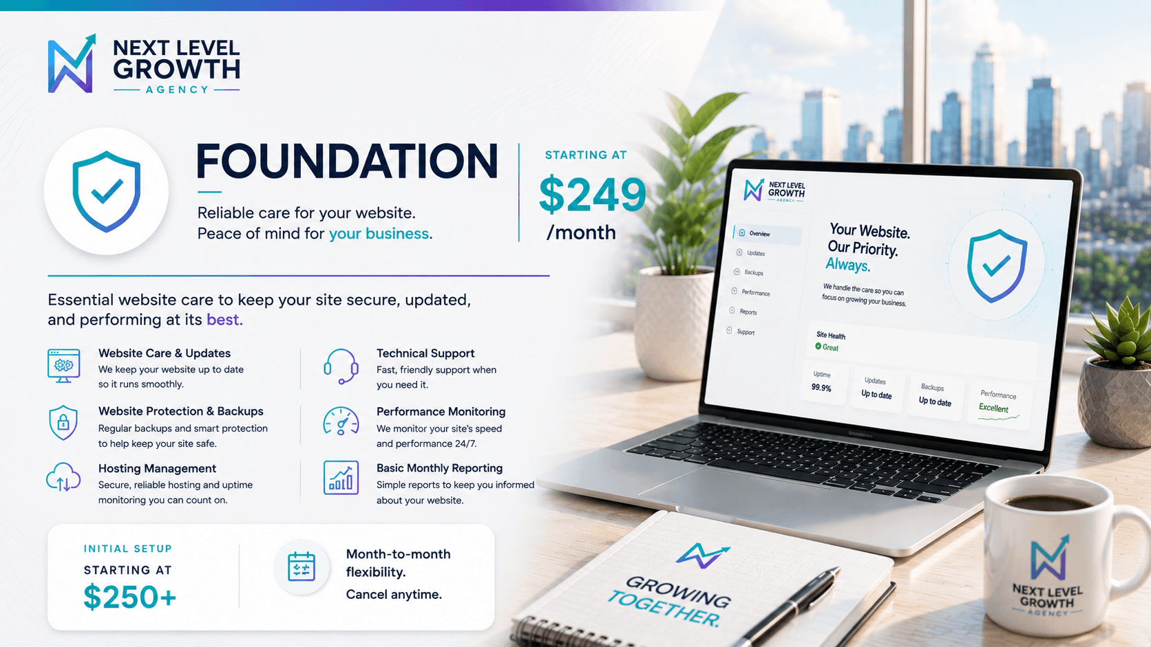 Foundation package overview showing website care, protection, and monitoring dashboard