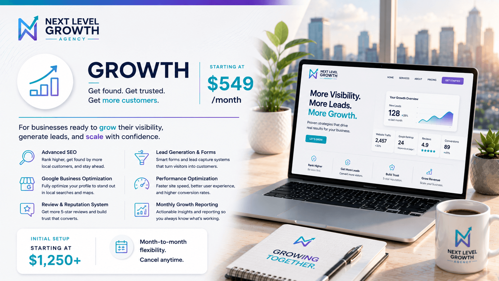 Growth package overview showing SEO rankings, reviews, leads, and traffic growth