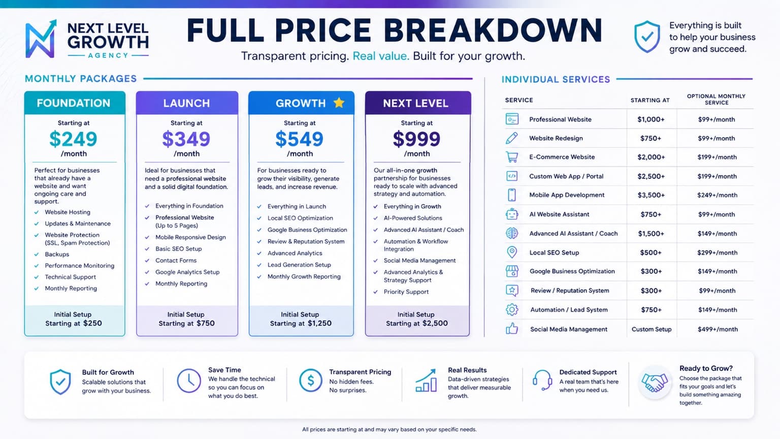 Full price breakdown of Next Level Growth Agency's monthly packages and individual services